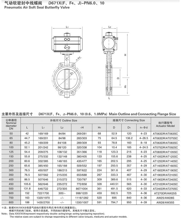 氣動(dòng)襯氟蝶閥外形尺寸圖